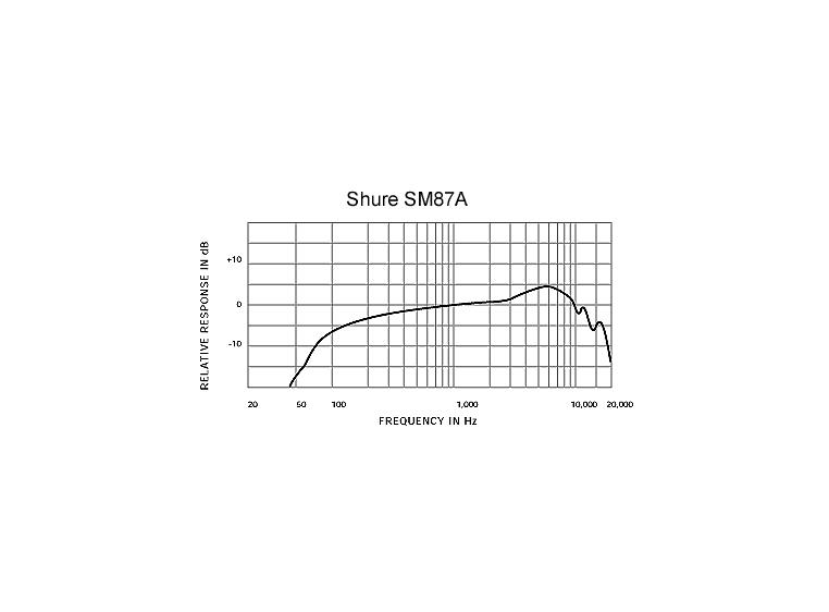 Shure SM87A kondensator mikrofon